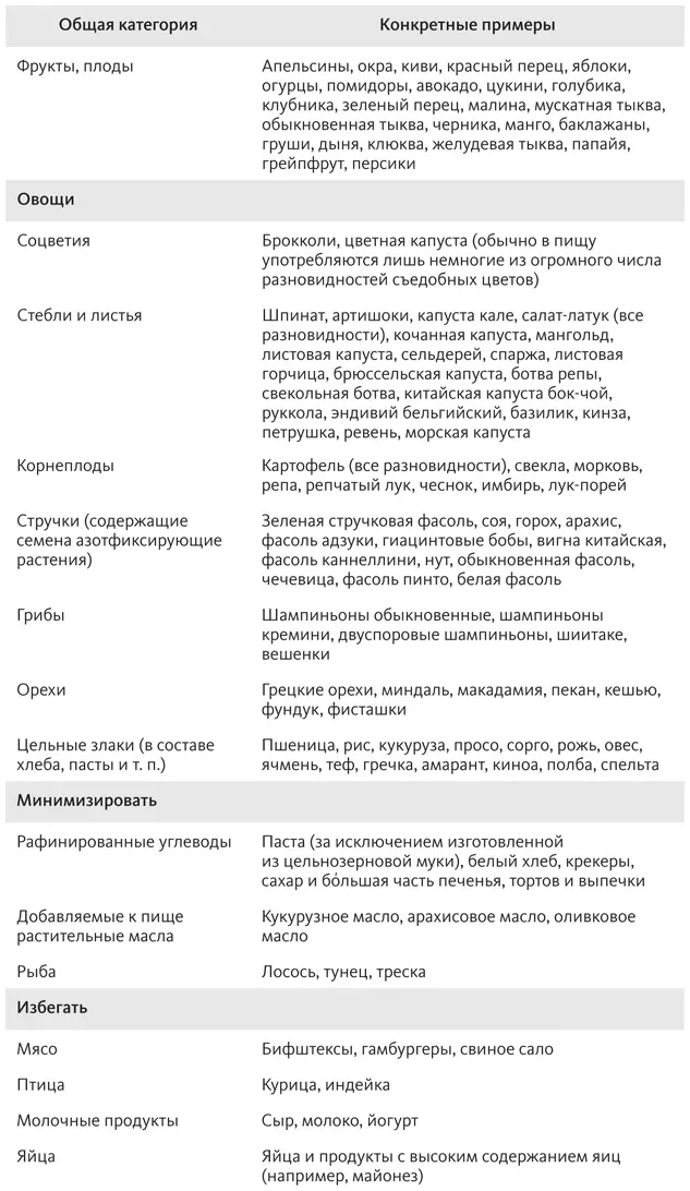 Что означает свести к минимуму Следует ли вам полностью исключить мясо из - фото 56