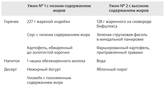 Каждый из этих ужинов содержит приблизительно 1000 ккал но они значительно - фото 61