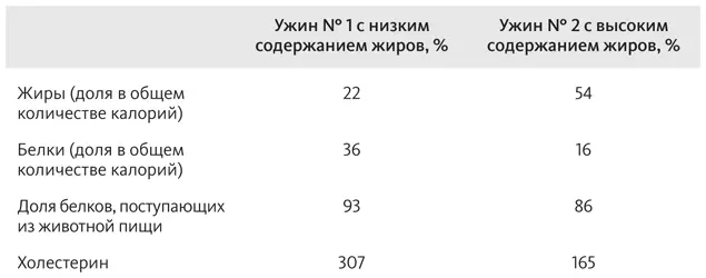 Огромное количество научных доказательств свидетельствует о том что питание с - фото 62