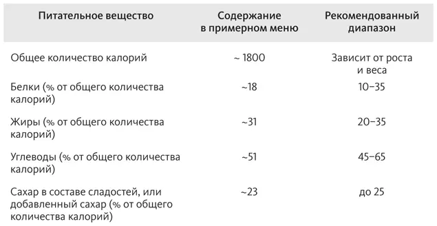 Друзья я не шучу Это ужасное меню соответствует рекомендациям приведенным в - фото 65