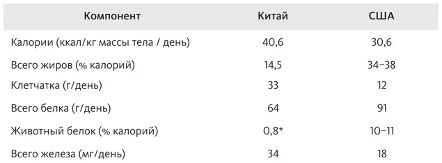 Животный белок исключая рыбу Это было первое и единственное исследование - фото 70