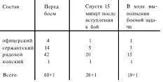Из этих средних данных читатель может видеть что основные потери до 60 - фото 15