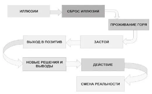 К нам приходят чаще всего в острой фазе когда уже нет сил терпеть - фото 5