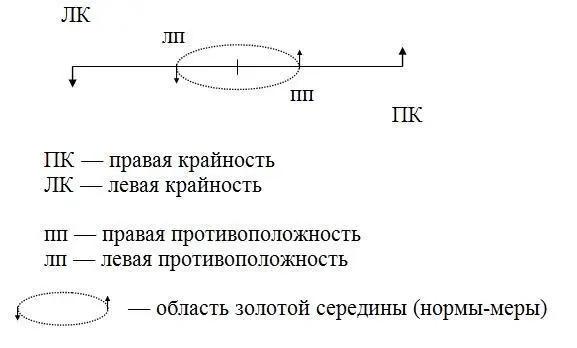 См на следующей странице таблицу поясняющую схему взаимоотношения золотой - фото 17