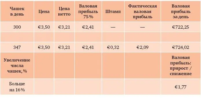 Приведенные расчеты показывают что для сохранения валовой прибыли на прежнем - фото 4