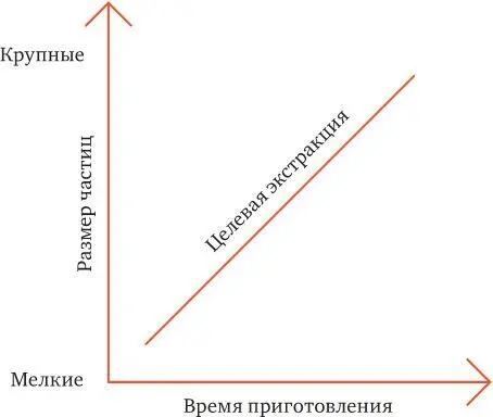 Приготовление кофе это процесс который сложен своей простотой В сущности - фото 6