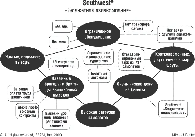 Благодаря этому процессу мы смогли четко определить для себя и наших - фото 1