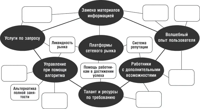 Замена материалов информацией Цифровой след физических активов позволяет - фото 3