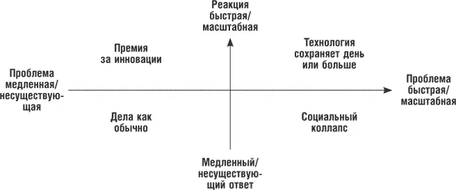 Представляется очевидным что если вы бизнесмен обдумывающий эти сценарии - фото 5