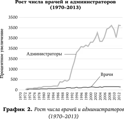 Некоторые убеждены что так оно и есть на данную тему написано много книг но - фото 3