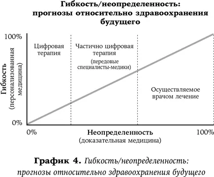 Поскольку собирается все больше и больше надежной общей и индивидуальной - фото 6