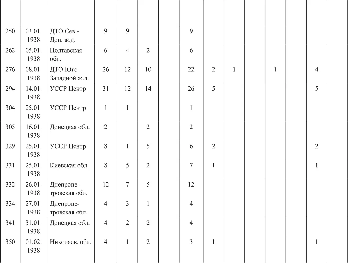 Харбинская операция НКВД СССР 19371938 гг Механизмы целевые группы и масштабы репрессий - фото 23