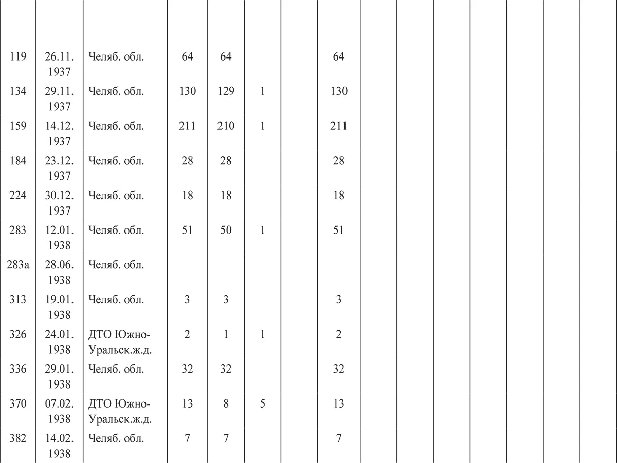 Харбинская операция НКВД СССР 19371938 гг Механизмы целевые группы и масштабы репрессий - фото 65