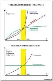 Внутренний СССР - Государство — это система выживания народа