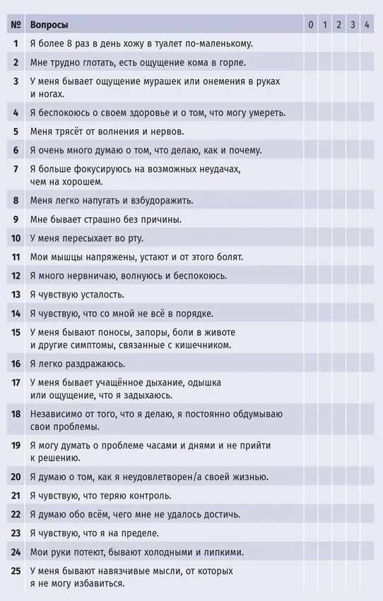 Подсчёт баллов 032 Норма Тревога это проблема влияющая на жизнь - фото 10