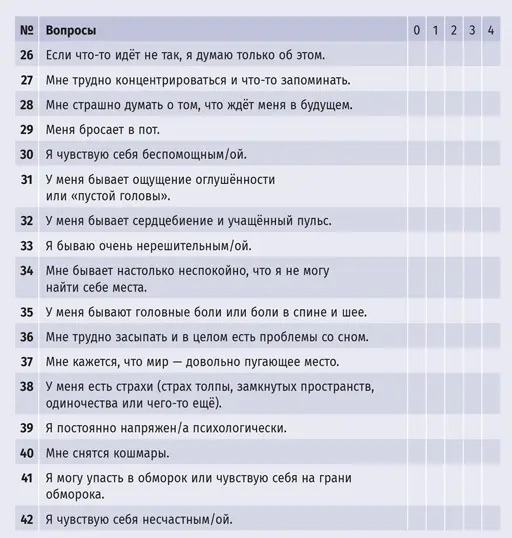Подсчёт баллов 032 Норма Тревога это проблема влияющая на жизнь - фото 11