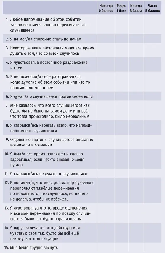 Шкала Вторжение сумма баллов за пункты 1 2 3 6 9 16 20 Шкала - фото 21