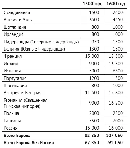 ПРОЦЕНТ ЖИТЕЛЕЙ КРУПНЫХ ГОРОДОВ больше 10 000 ПО СТРАНАМ ЕВРОПЫ 50 - фото 5