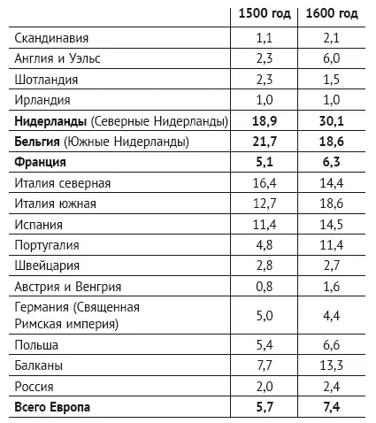 Выше проводились параллели между XVI столетием и нашим веком глобализации они - фото 6
