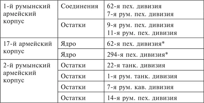 Структура 3й румынской армии на 17121942 Когда временно эшелонированный в - фото 5