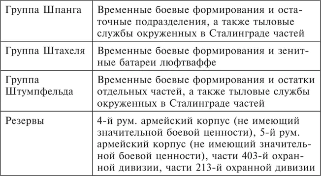 Когда временно эшелонированный в ожидании первых ударов 1712 и удерживающий - фото 6