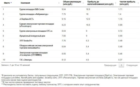 4 Создание отдельного сайта или раздела на сайте компании посвященного по - фото 23