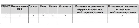 6 Определяются основные пути реализации неликвидов пример представлен на - фото 24