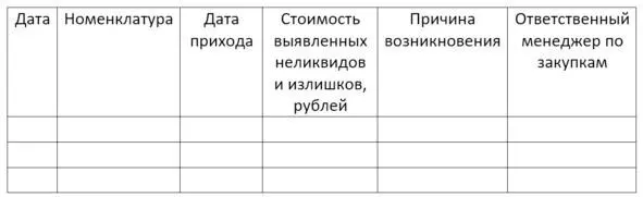 Вести и заполнять такую таблицу лучше всего руководителю подразделенияотдела - фото 27
