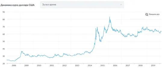 Индекс РТС RTSI RTS Index рассчитывается аналогично индексу МосБиржи но в - фото 4