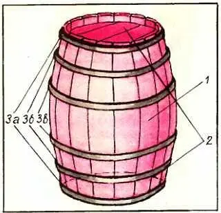 Рис 1 Общий вид выпуклой бочки 1 остов 2 днища 3 стягивающие обручи - фото 1