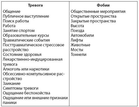 Отслеживайте что с вами происходит когда вы тревожитесь особенно если это - фото 3