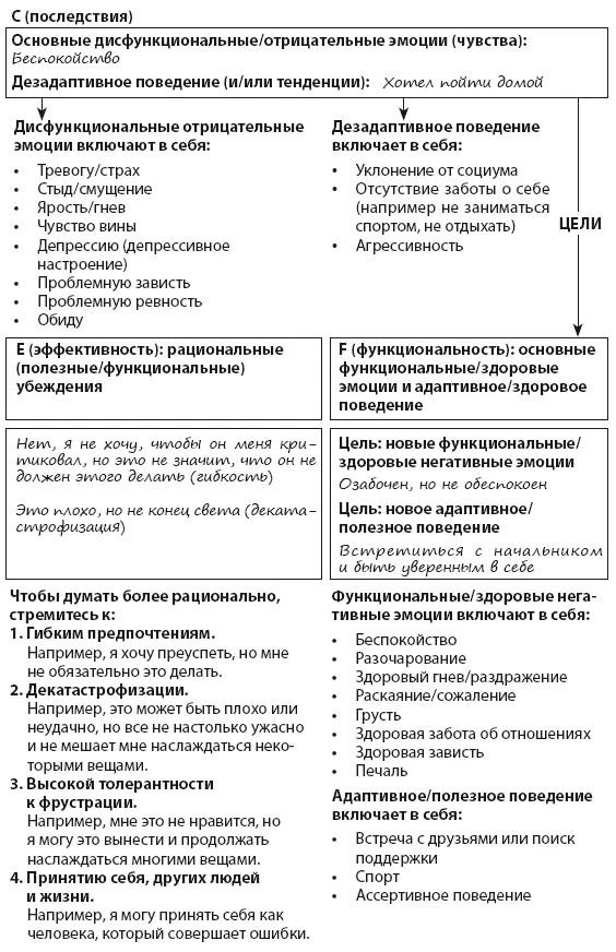 Глава 6 Использование рациональных утверждений - фото 7