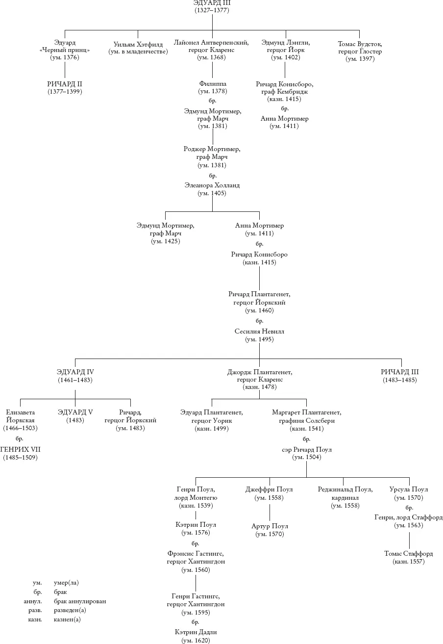 Потомки Эдуарда III линия Ланкастеров и Тюдоров 2 Более полную версию см - фото 1