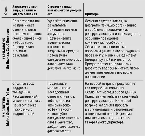 Пять стилей принятия решений и способы влияния на каждый В нашем исследовании - фото 2