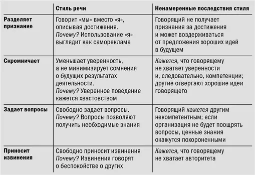 Возьмем очередность один из элементов лингвистического стиля Разговор это - фото 7