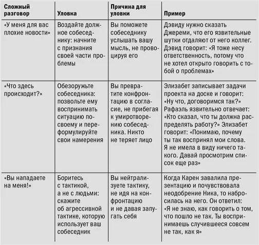 В подобных разговорах главная трудность правильно начать Если разговор - фото 11