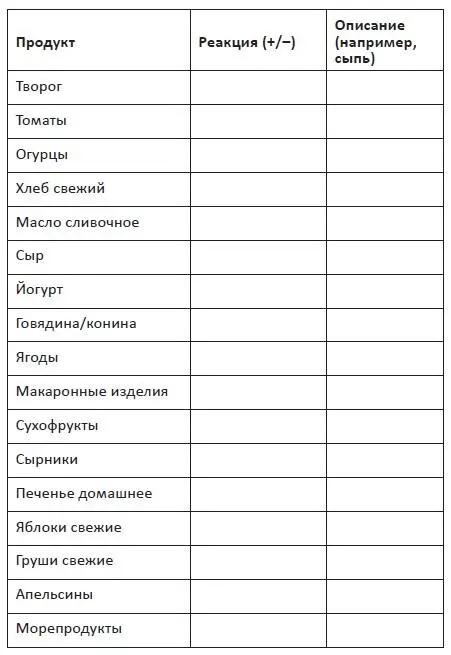 Грудное вскармливание это не повод сидеть на строгой диете а все эти списки - фото 1
