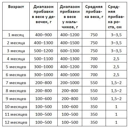 Итак вы провели тесты и оказалось что молока не хватает Что делать - фото 2