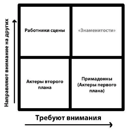 Большая часть этой книги посвящена тому как управлять лучом прожектора - фото 1