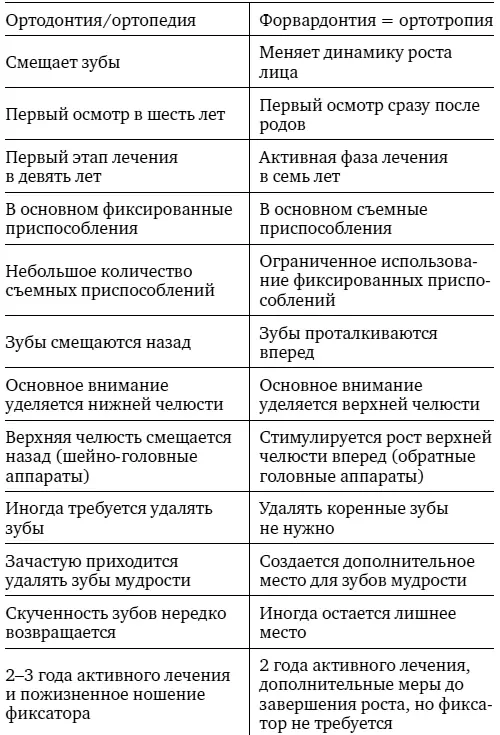 Ортодонтия и изменения К сожалению взгляды Мью не получили широкого - фото 77