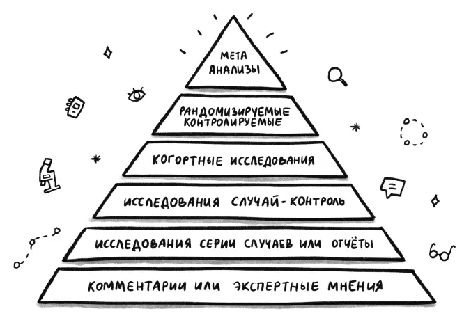 Веру в доказательную медицину закрепила во мне ординатура я видела как - фото 1