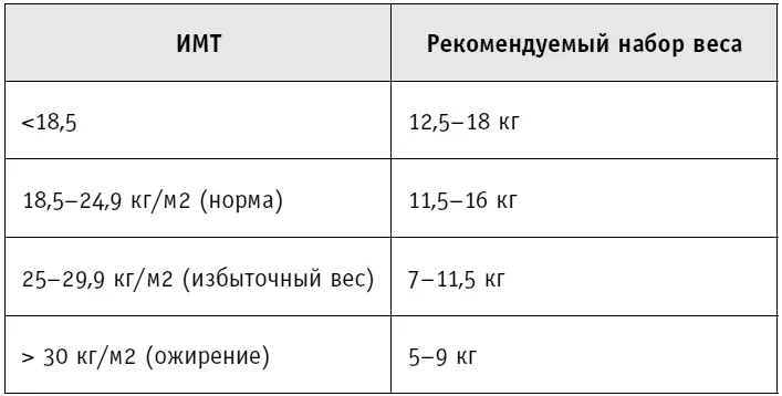 Идеальная диета во время беременности это сбалансированное питание с - фото 2