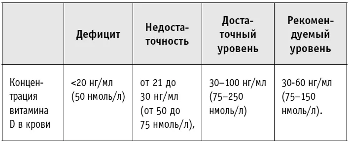 Результаты анализов интерпретируются одинаково для любого возрастного периода - фото 5