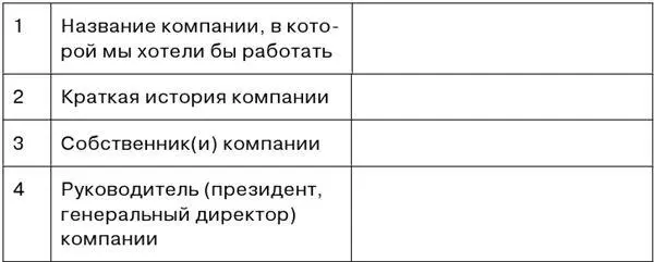 Про любую среднюю или крупную компанию эту информацию можно получить через - фото 36