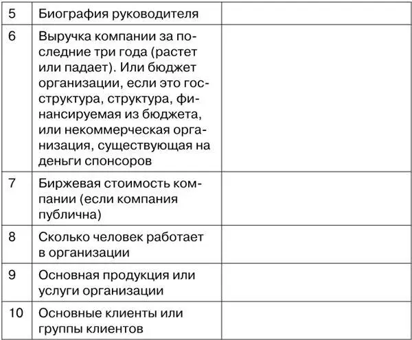 Про любую среднюю или крупную компанию эту информацию можно получить через - фото 37