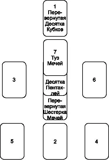 Иногда во время чтения расклада я вижу что одна из карт кажется больше - фото 9