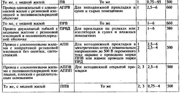 Примечания к таблице 3 При пользовании таблицей необходимо учесть следующие - фото 20