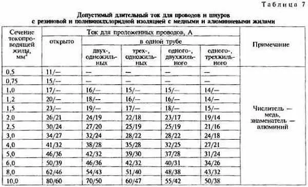 Электроснабжение сельского дома и усадьбы Ответвление от BЛ и ввод - фото 22