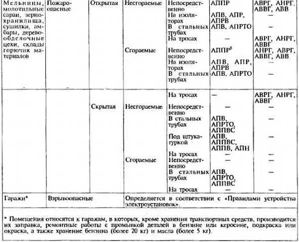 Примечания к таблице 3 При пользовании таблицей необходимо учесть следующие - фото 21