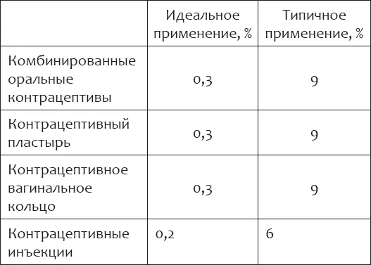 Методы эффективность которых не зависит от самодисциплины и женщин с - фото 2